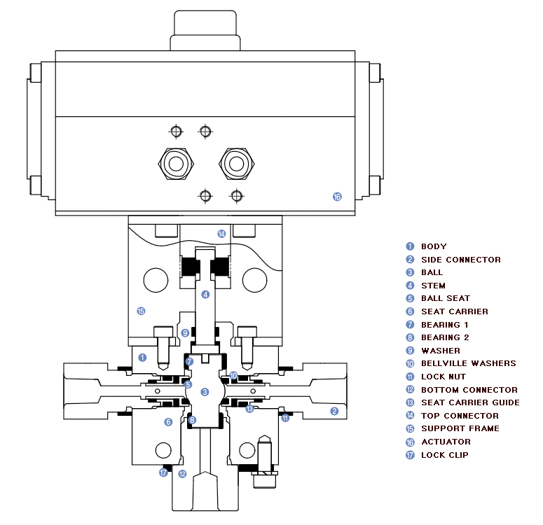 HIFLUX Pneumatic Actuater Ball Valve Structure