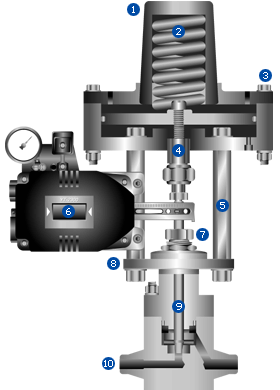 HIFLUX Control Valve