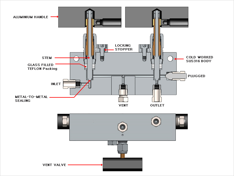 Double Block and Bleed Valve