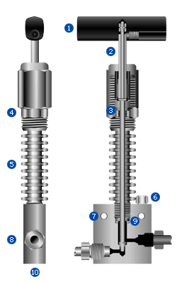 HIFLUX High Temperature Valve