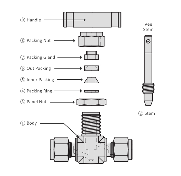 lok Needle Valve (NVS1)