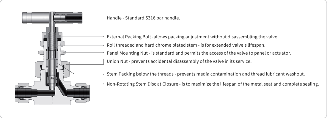 Lok Type Needle Valve - Graphite Packing