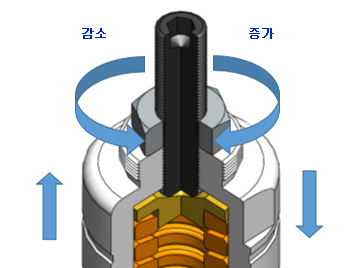 Relife valve(field Adjustable) 작동 RV10FAS04_fieldadjustable_play2.jpg