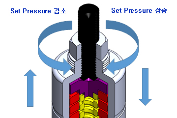 Relife valve(proportional) 작동 proportional_pressure.jpg
