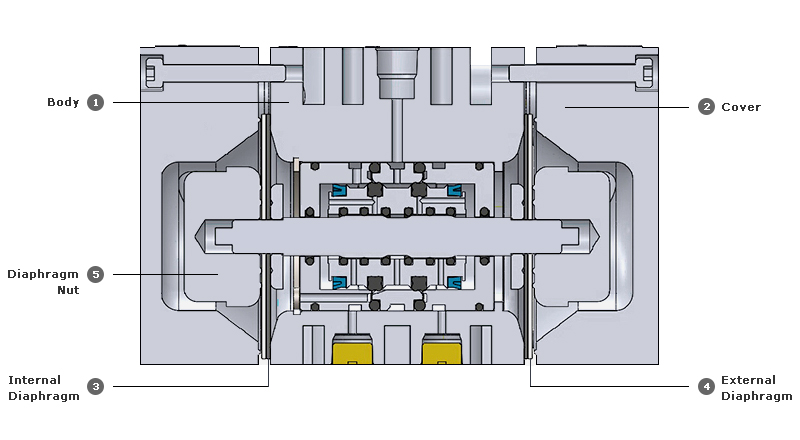 HIFLUX Diaphragm Pump 1/2 Section