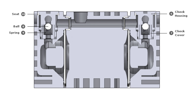 HIFLUX Diaphragm Pump 1/3 Section